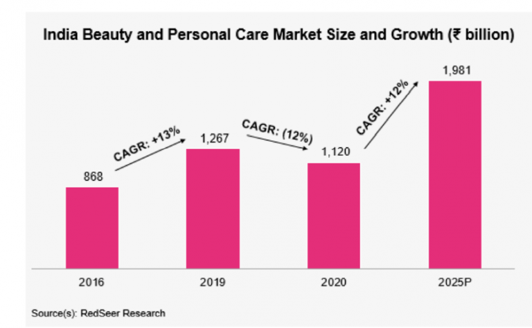 beauty-care-growth