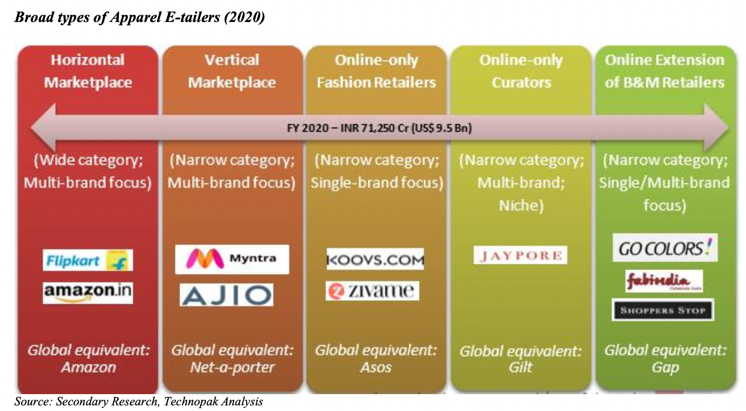 broad-types-of-apparel-e-tailers