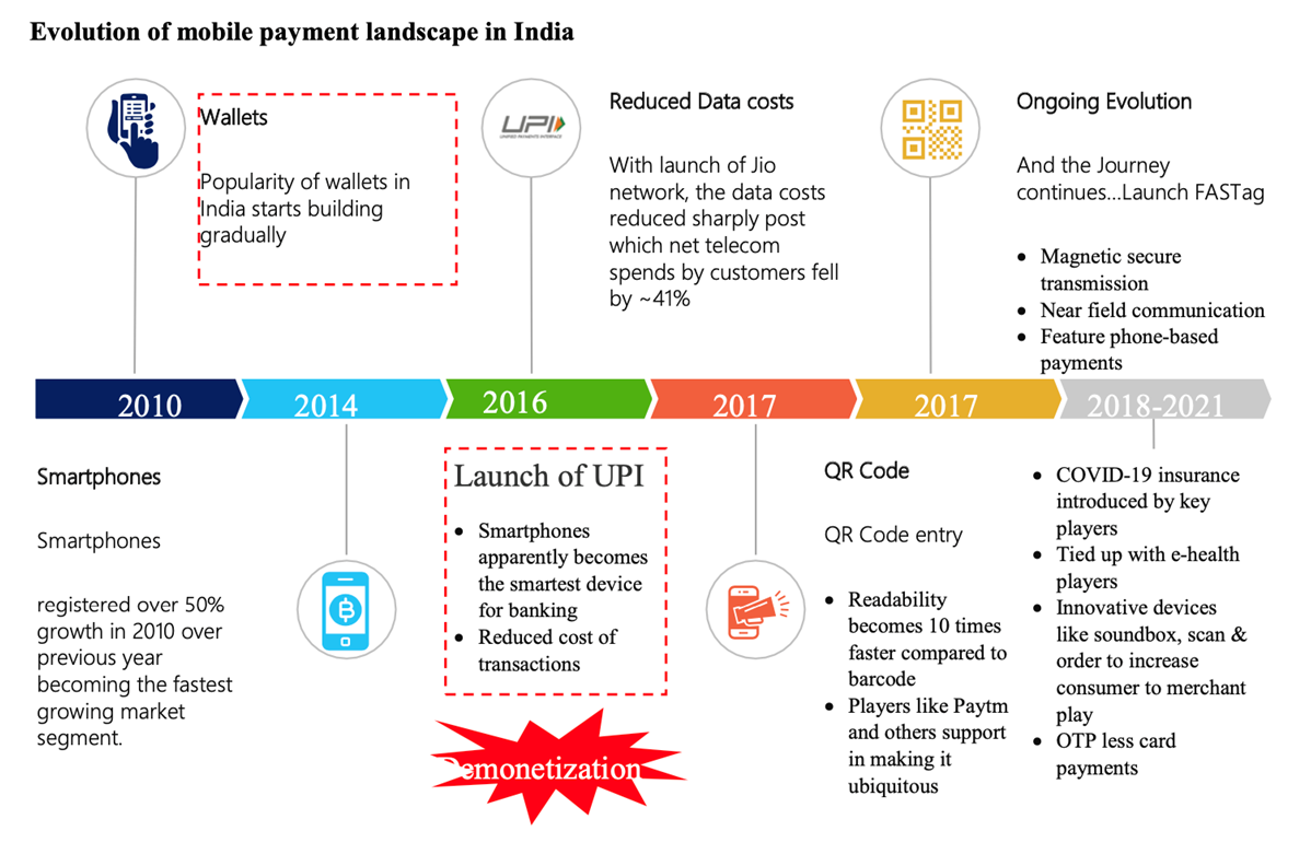 evolution-of-mobile-payment-landscape-in-india