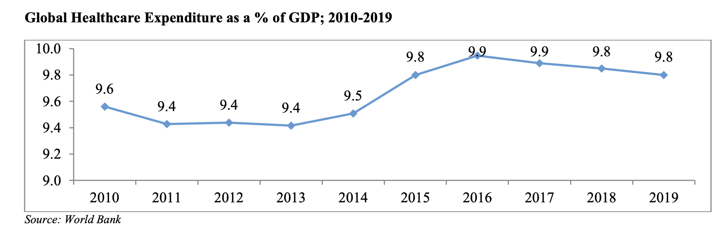 global-healthcare-expenditure-gdp-2019