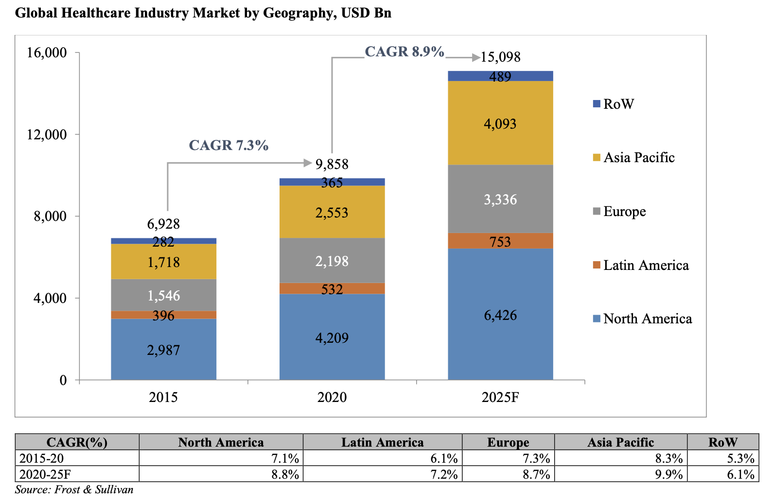 global-healthcare-industry-market-geography