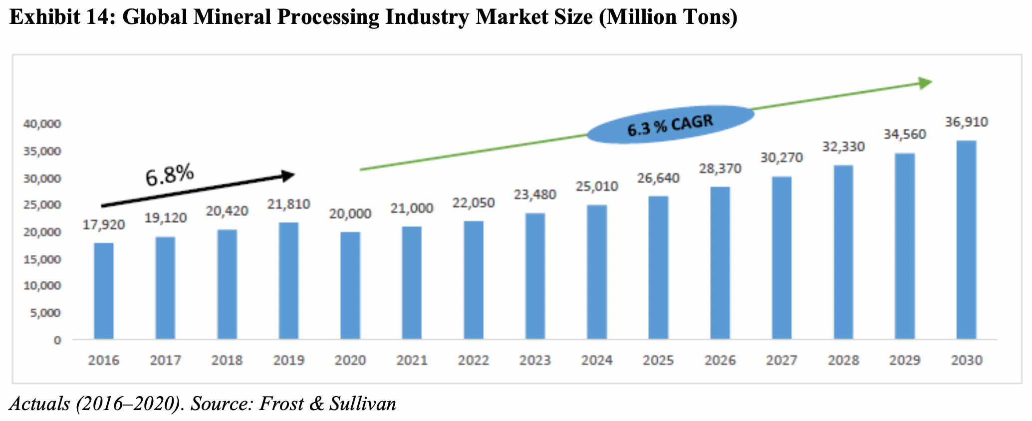 global-mineral-processing-industry-market-size