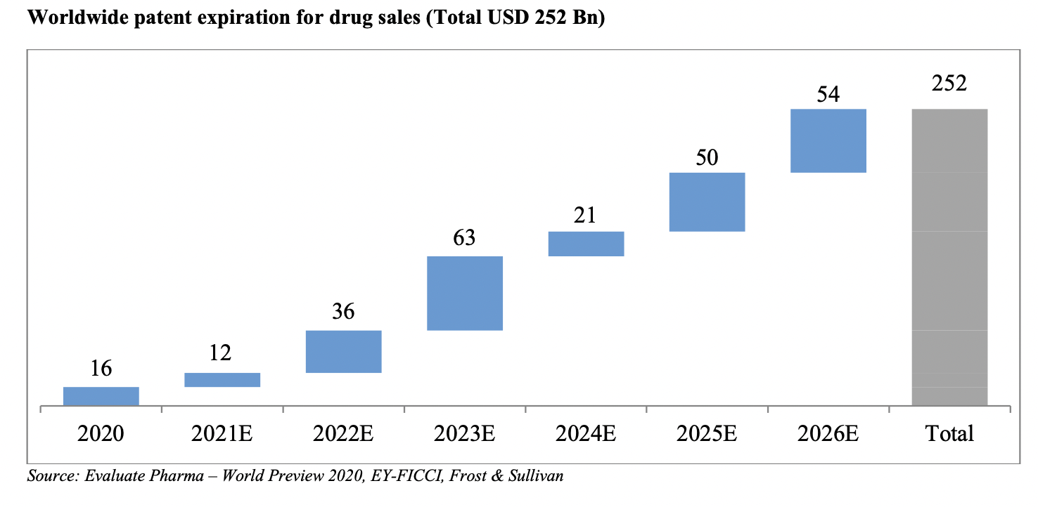 global-patent-expiration-drug-sales