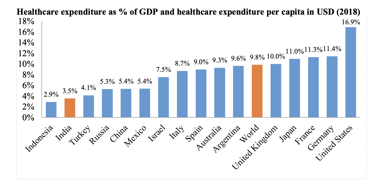 healthcare-expenditure-as-percentage-of-gdp