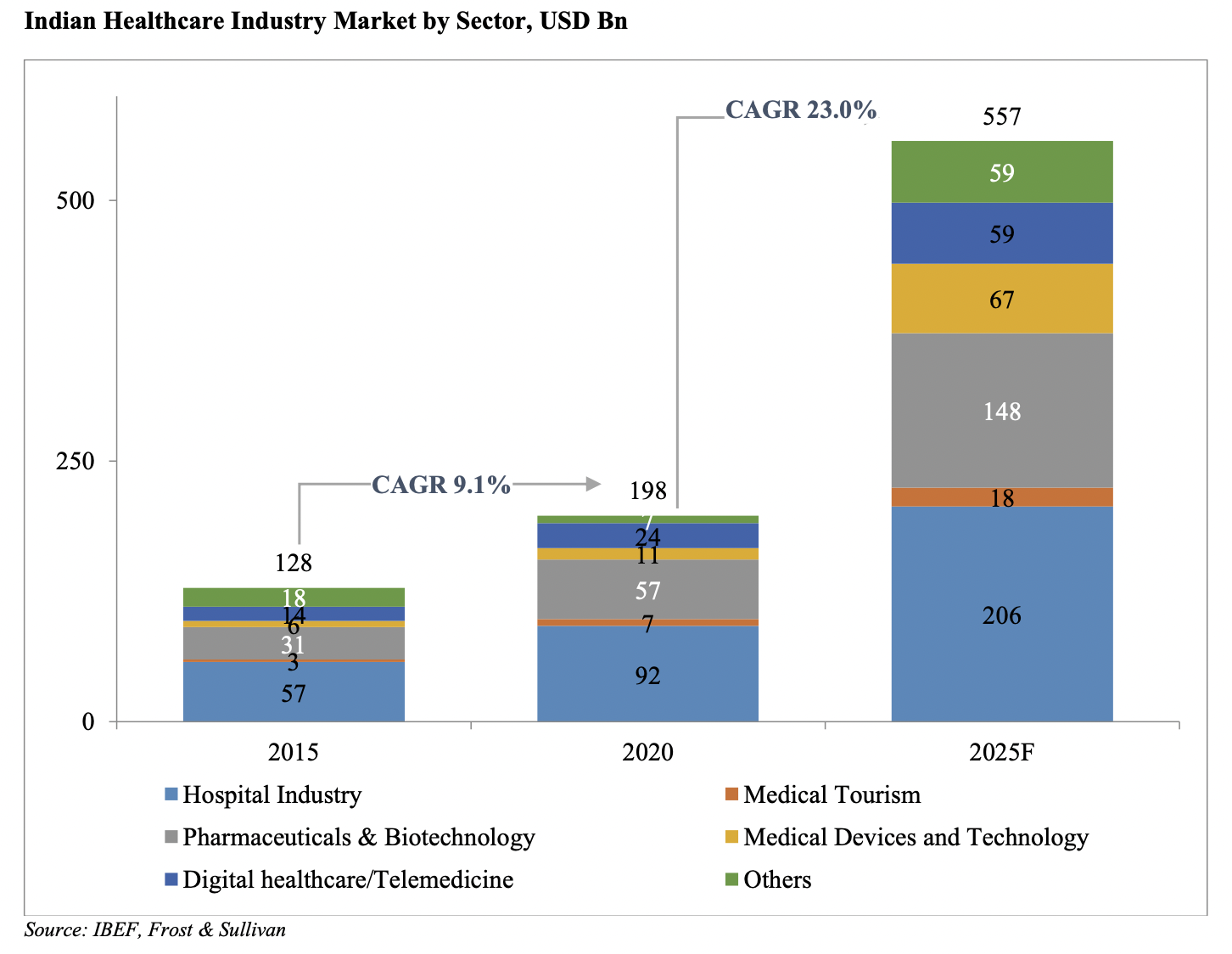 indian-healthcare-cagr