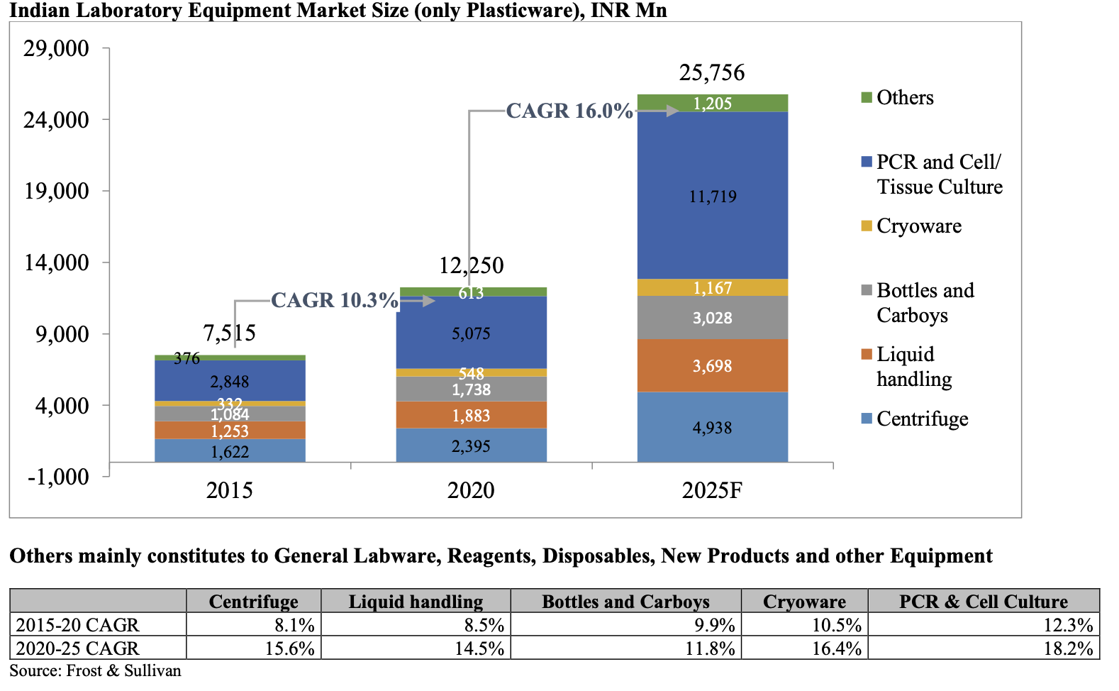 indian-laboratory-equipments-market-size-plasticware