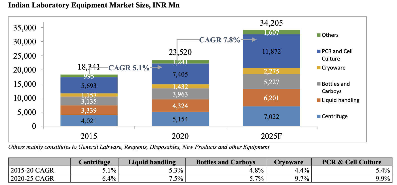 indian-laboratory-equipments-market-size