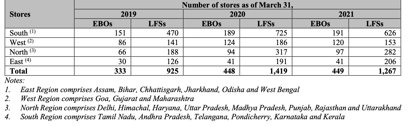 number-of-stores-as-of-March-31