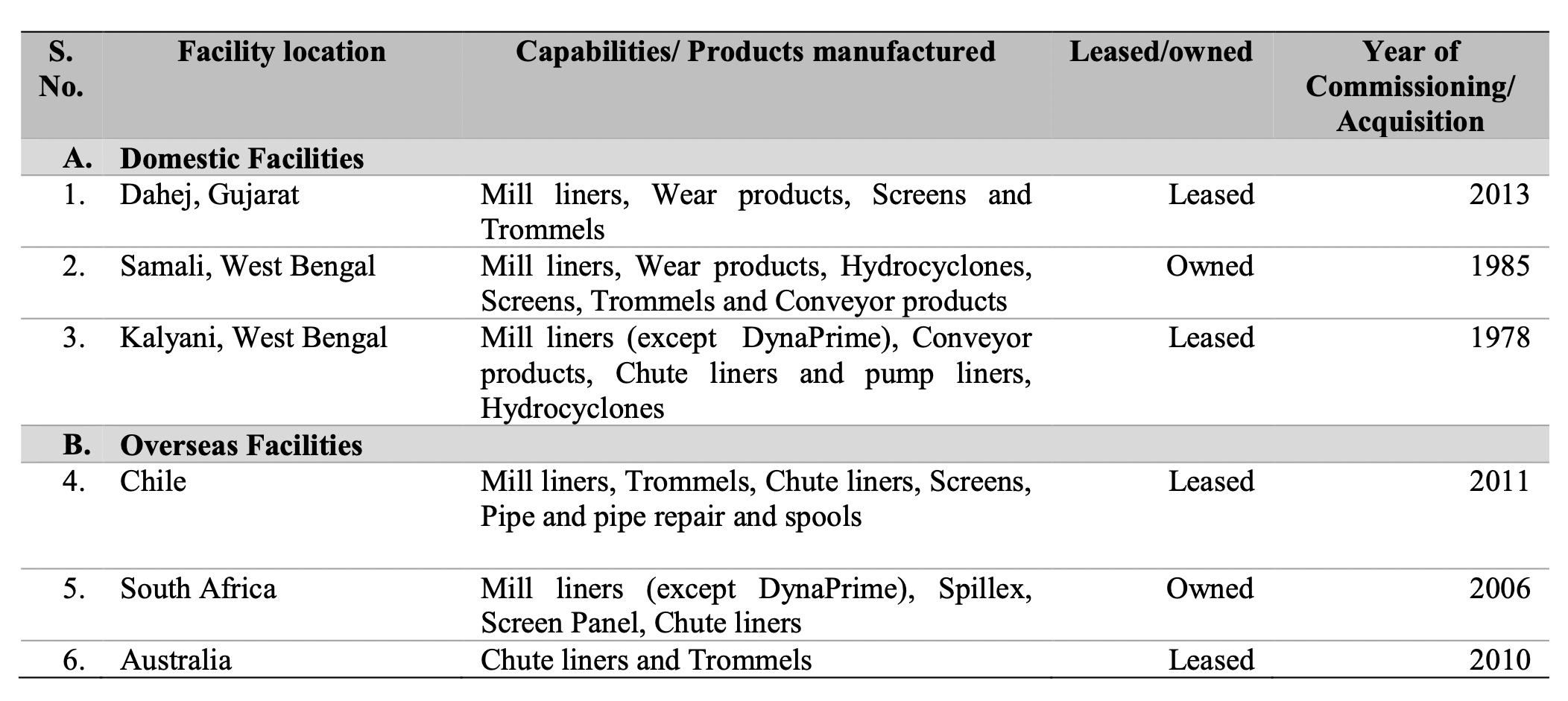 tega-manufacturing-facilities