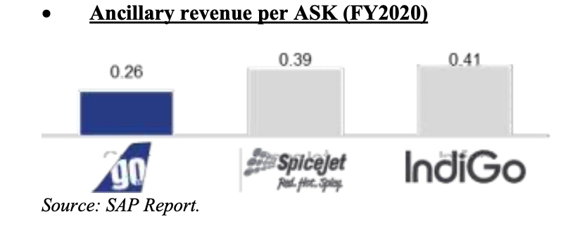 ancillary-revenue-per-ask