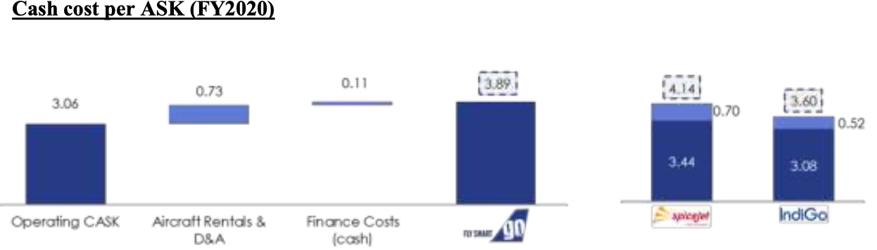 cash-cost-per-ask