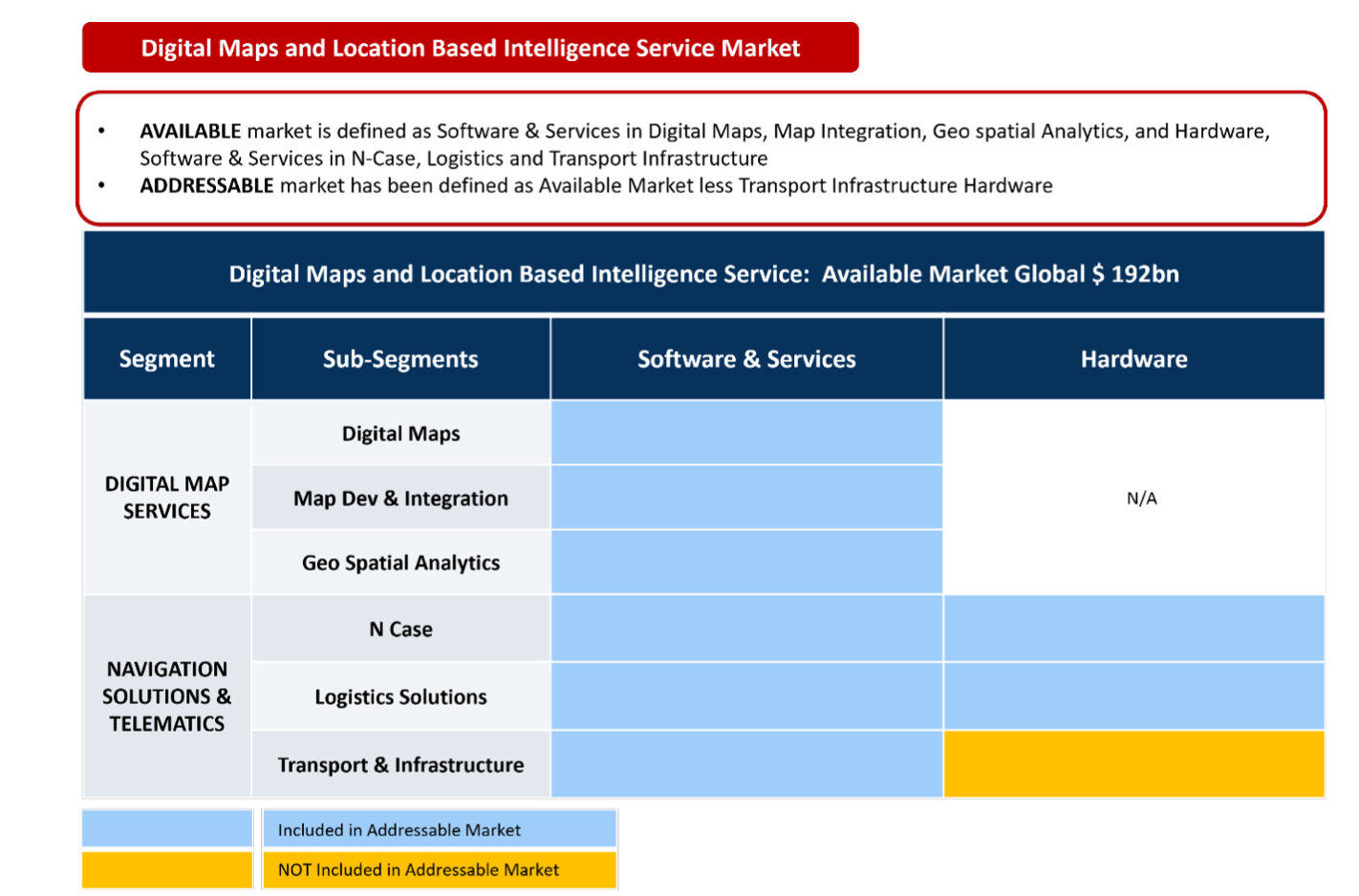 digital-maps-and-location-based-intelligence-service-market