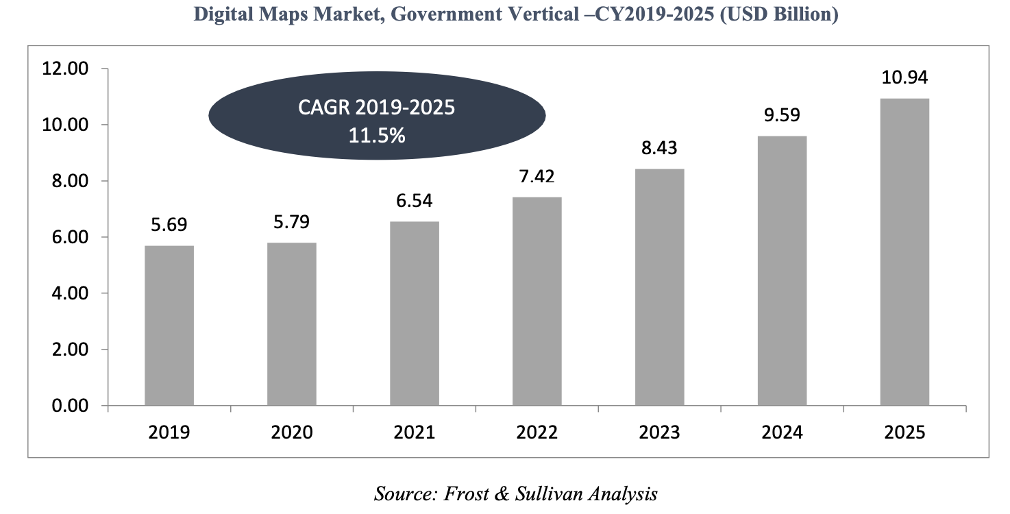 digital-maps-market-government-vertical