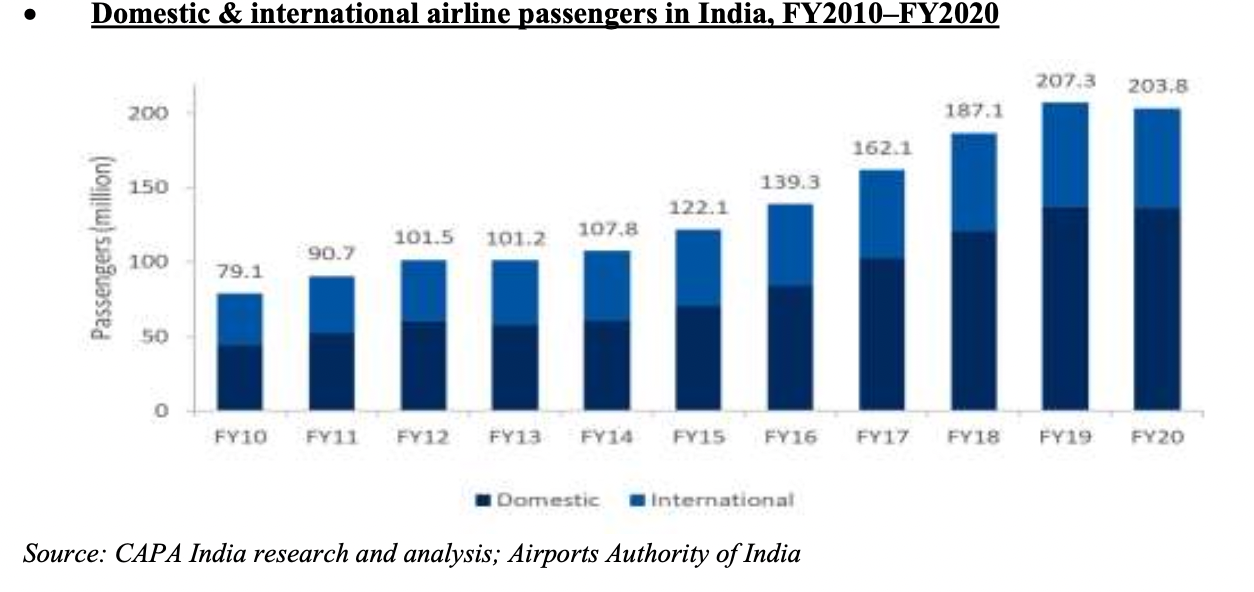 domestic-&-international-airline-passengers-in-india