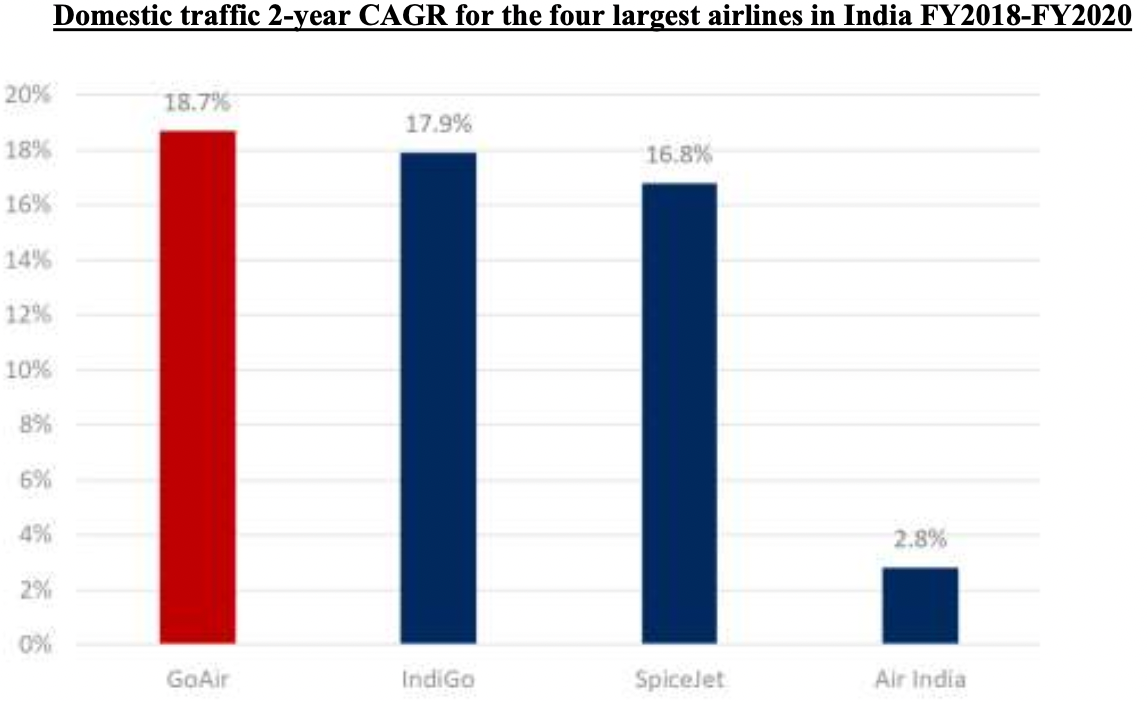 domestic-traffic-2-year-cagr