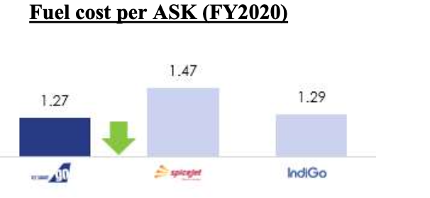 fuel-cost-per-ask