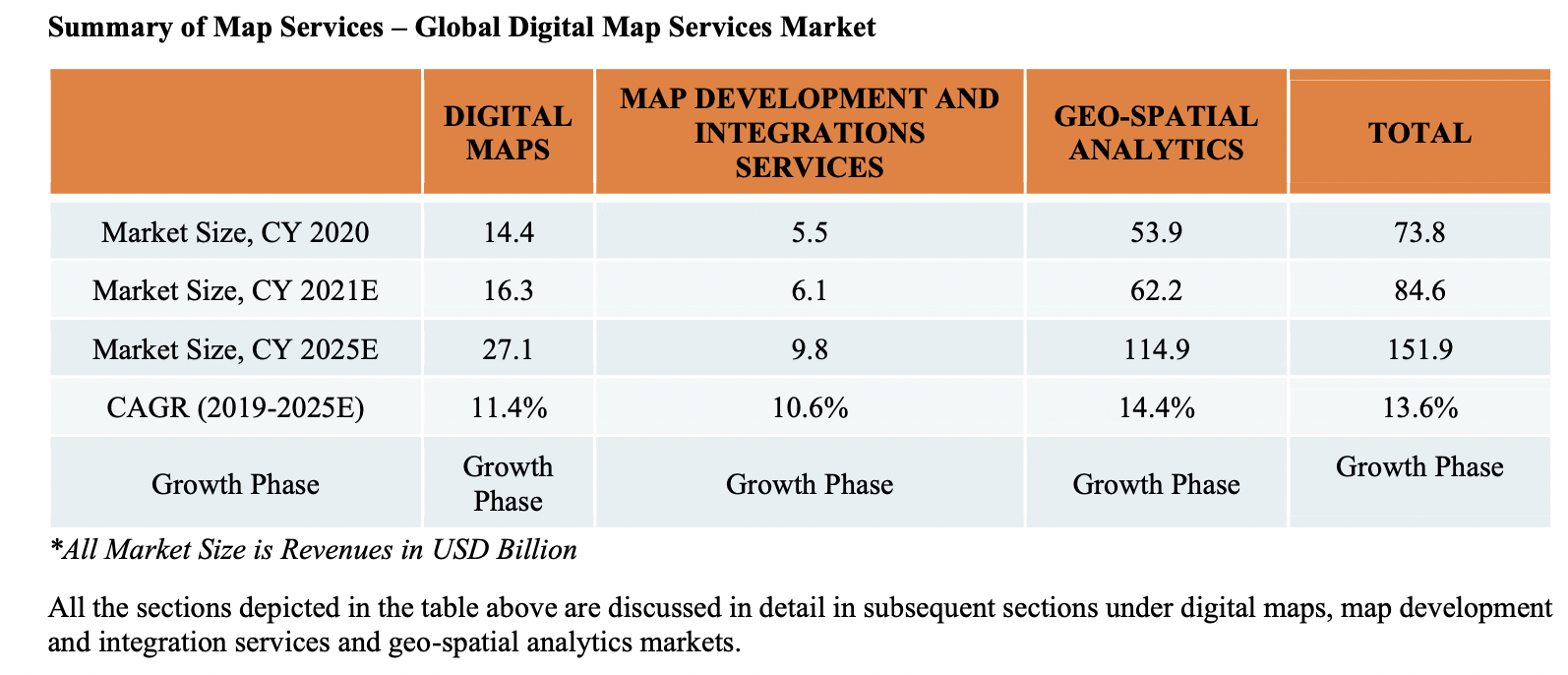 global-digital-map-services-market