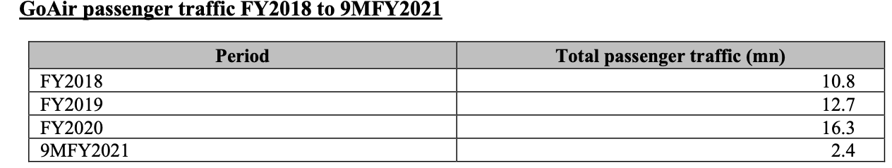 goair-passenger-traffic