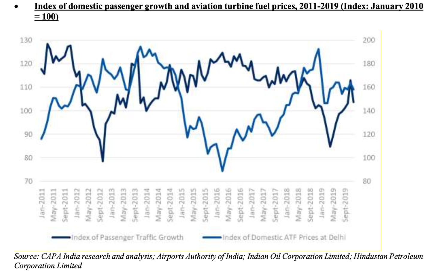 index-of-domestic-passenger-growth-and-aviation-turbine-fuel-prices