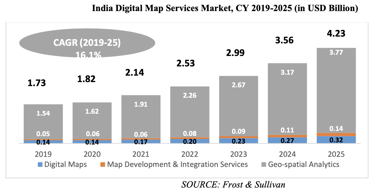 india-digital-map-services-market