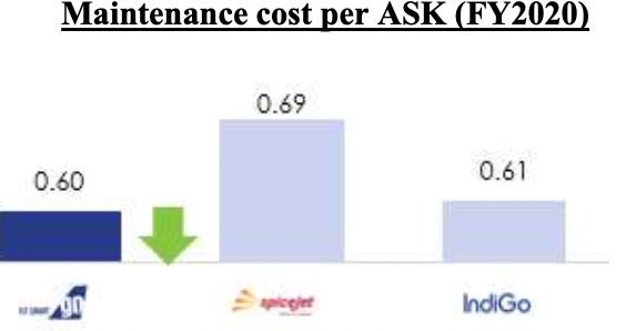 maintenance-cost-per-ask