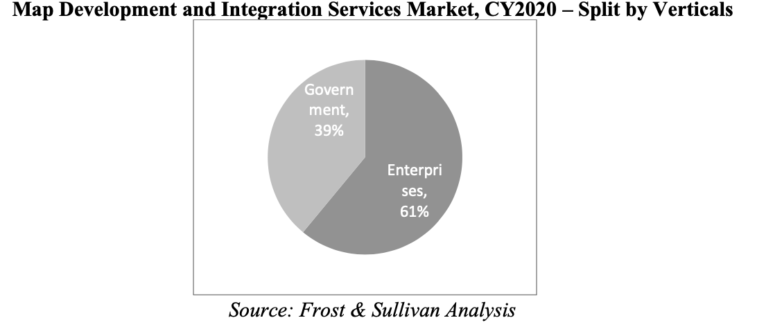 map-development-and-integration-services-market- split-by-verticles