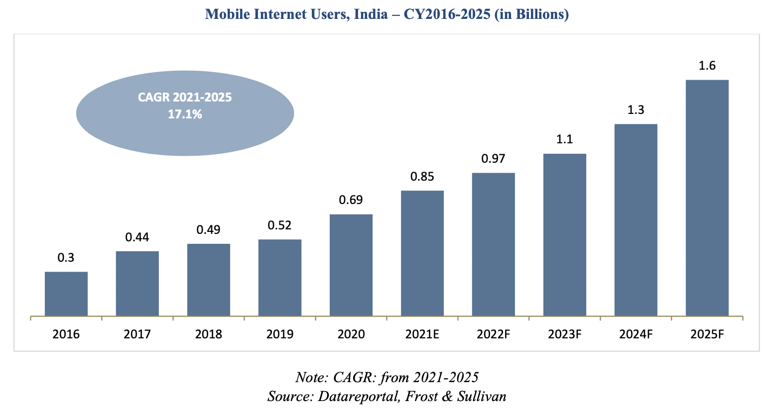 mobile-internet-users-india