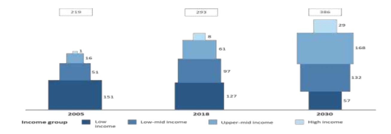 number-of-households-in-india-across-income-groups