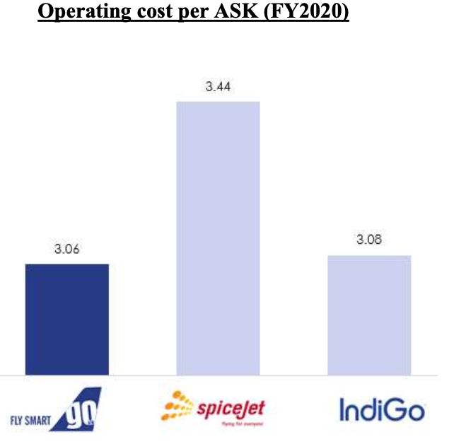 operating-cost-per-ask