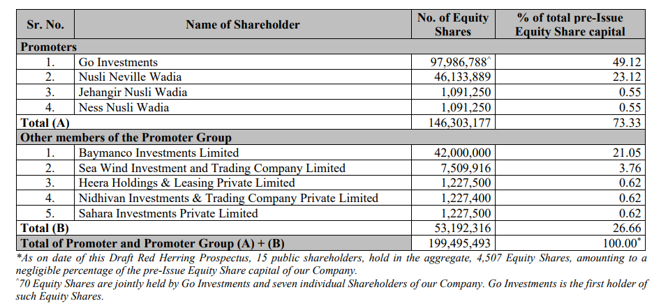 shareholders