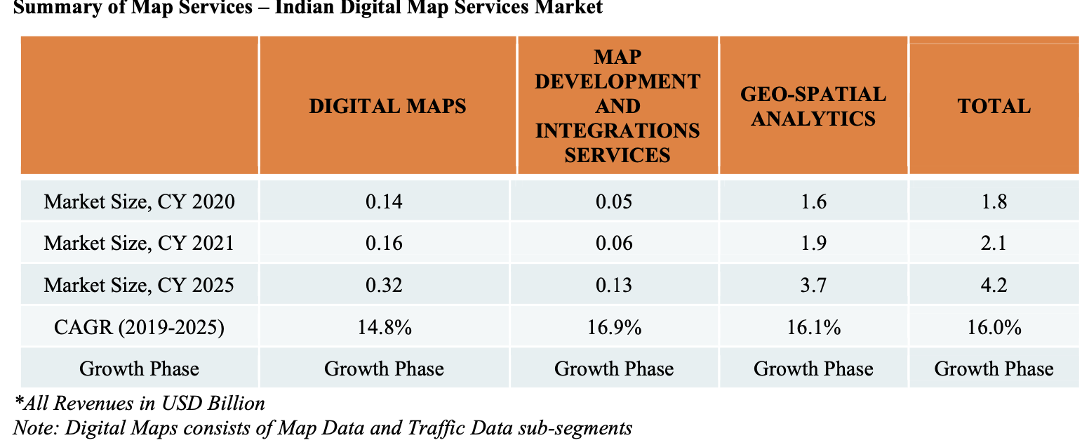summary-of-digital-map-services-market-india