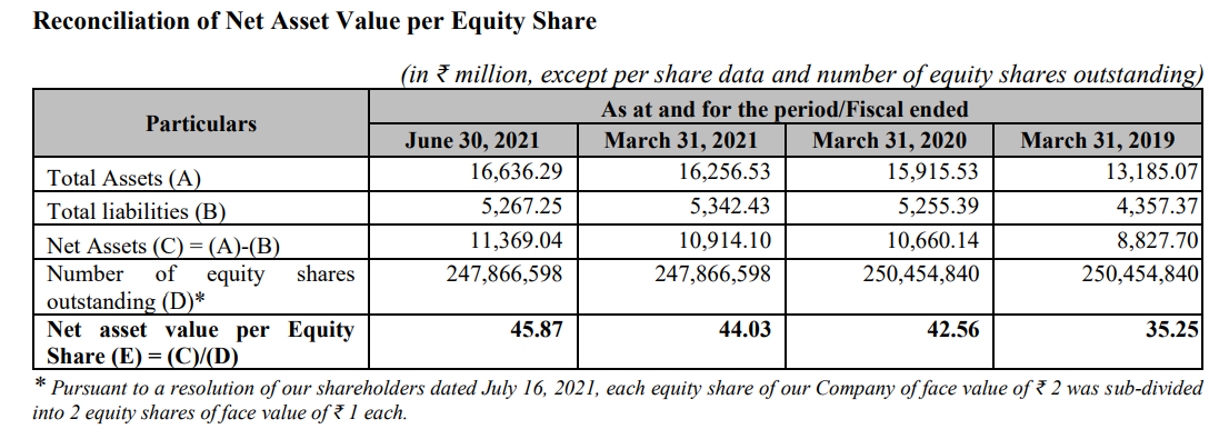 assets-per-equity