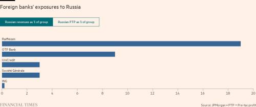 banks-lent-money-to-russia