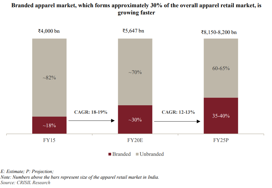 branded-apparel-market