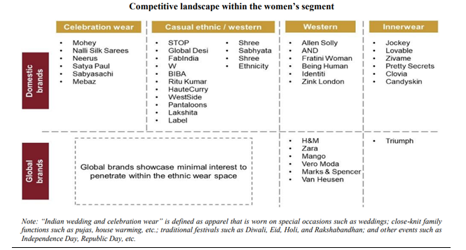 competetive-landscape-within-the-women-section