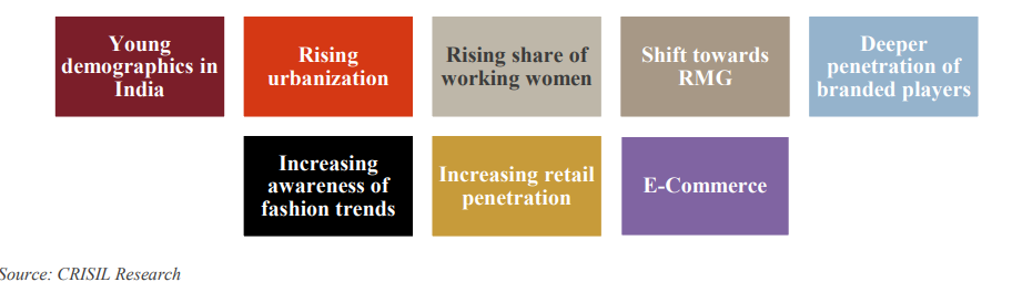 factors-contributing-to-the-growth-in-domestic-apparel-retail-market