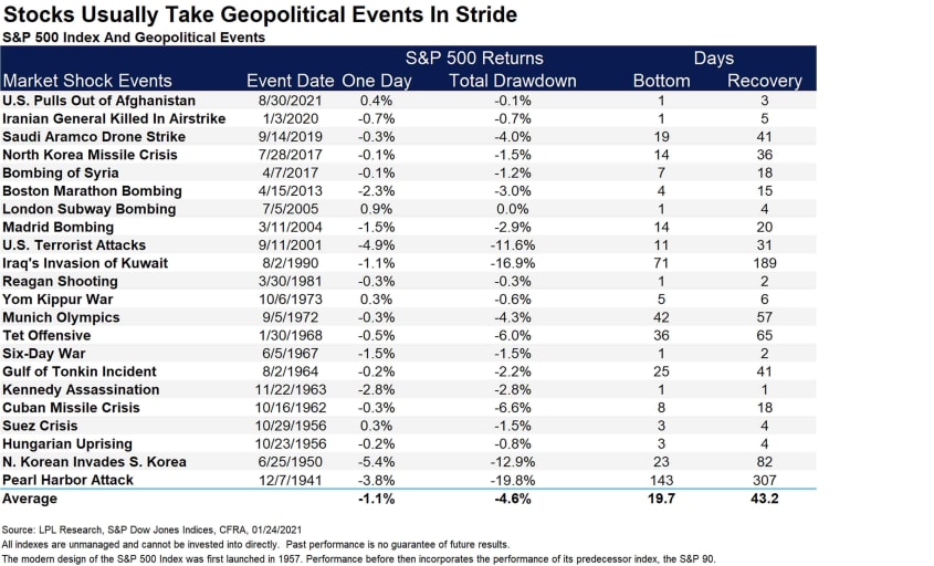 geopolitical-events-market
