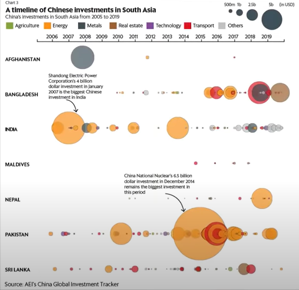 chinese-investment-in-south-asia