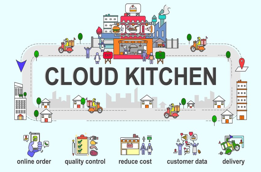  6 Effective & Important Cloud Kitchen Business Ideas For Your Startup