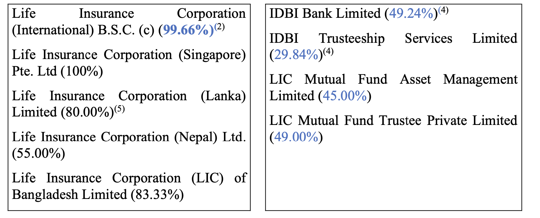 life-insurance-corporation-group-structure
