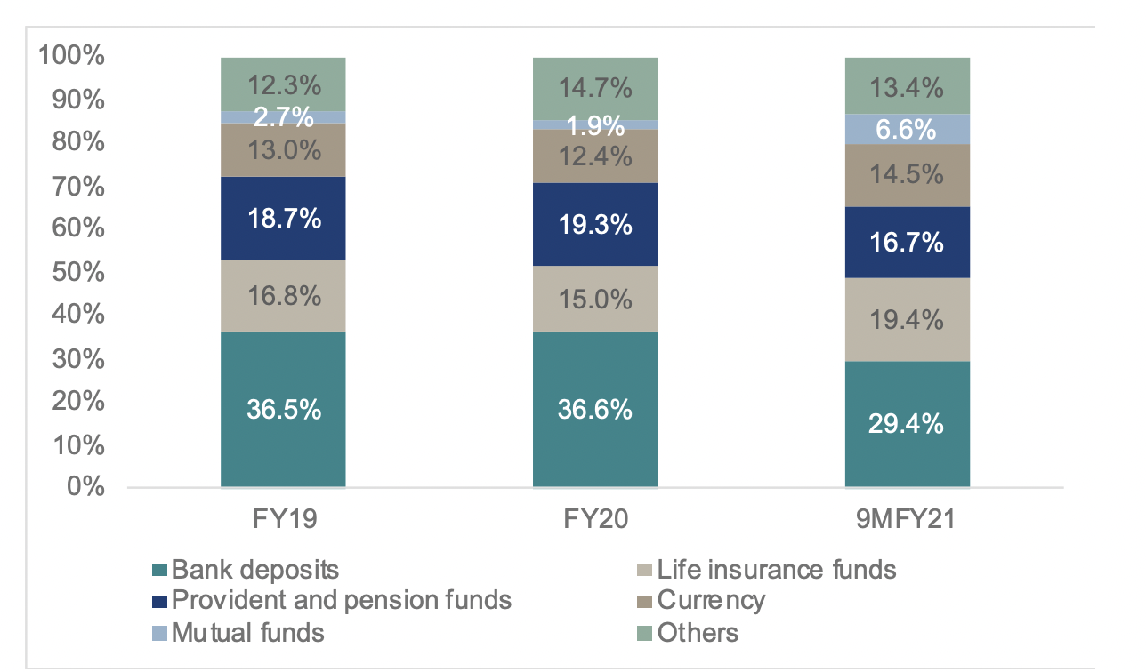 share-of-life-insurance-in-incremental-household-financial-savings