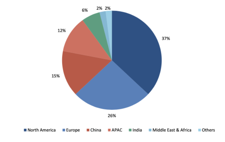 global-crams-market-by-region-2020