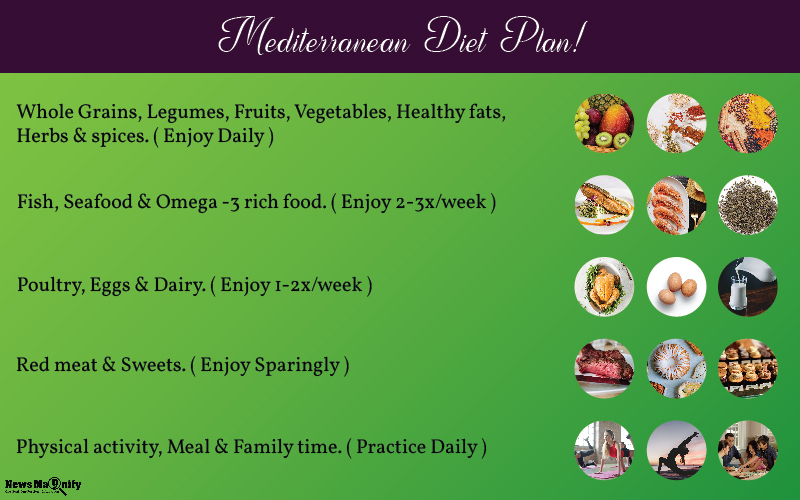 mediterranean-diet-thyroid-health