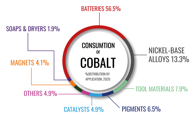 uses-of-cobalt