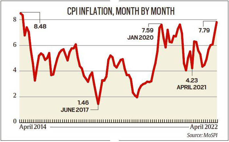 cpi-inflation