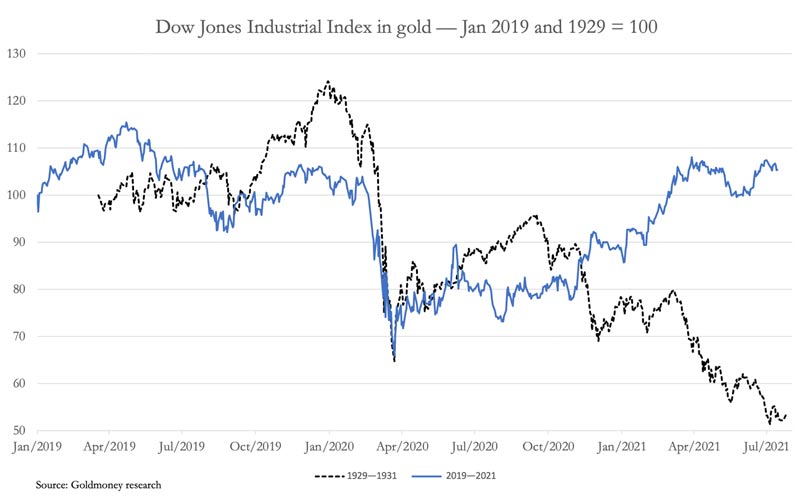 dow-jones-industrial-index-in-gold