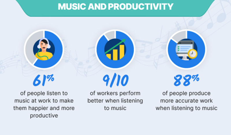 music-and-productivity