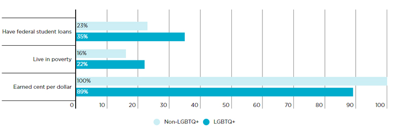 the-state-of-lgbtq-community