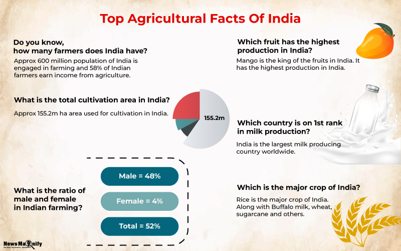 top-agricultural-facts-of-india