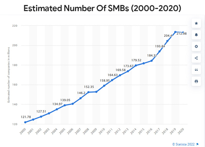 estimated-number-of-smbs-2000-2020-small-business-ideas